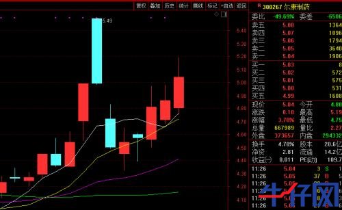 “不老藥”又爆發了,無懼A股調整!龍頭11個交易日翻倍,這些公司也在涉足