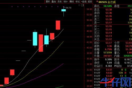 “不老藥”又爆發了,無懼A股調整!龍頭11個交易日翻倍,這些公司也在涉足