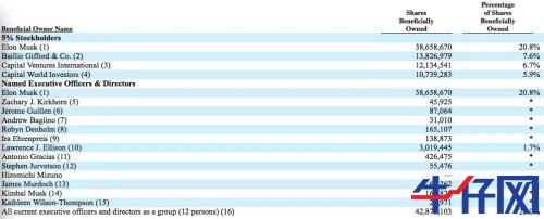 太意外！特斯拉財報一出，盤后市值立馬飆升800億，A股小伙伴又要