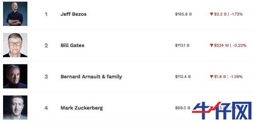 太意外！特斯拉財報一出，盤后市值立馬飆升800億，A股小伙伴又要