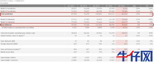 太意外！特斯拉財報一出，盤后市值立馬飆升800億，A股小伙伴又要