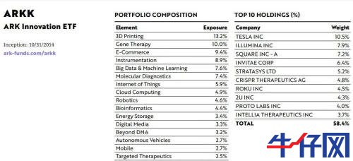 太意外！特斯拉財報一出，盤后市值立馬飆升800億，A股小伙伴又要
