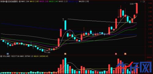 “一瓶水”造就“黑馬”,龍頭已連續(xù)三漲停!資金正熱炒這些概念標的,“順風(fēng)車”還有沒有?