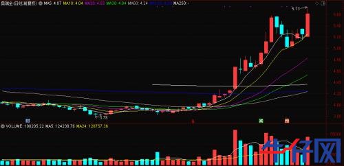 “一瓶水”造就“黑馬”,龍頭已連續(xù)三漲停!資金正熱炒這些概念標的,“順風(fēng)車”還有沒有?