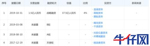 5個月狂賣2億瓶!飲料市場殺出140億估值黑馬,更有乘風破浪姐姐代言...背后有這些A股小伙伴