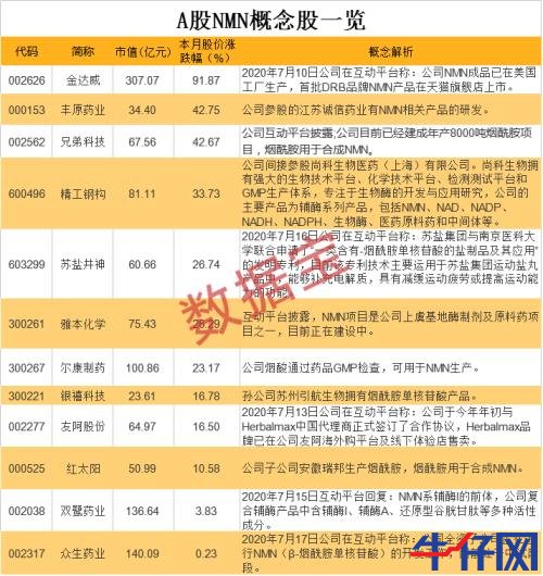 龍頭10天8漲停,長(zhǎng)壽藥成最強(qiáng)風(fēng)口!千億市場(chǎng)待爆發(fā),概念股全名單來了,北上資金逆市操作