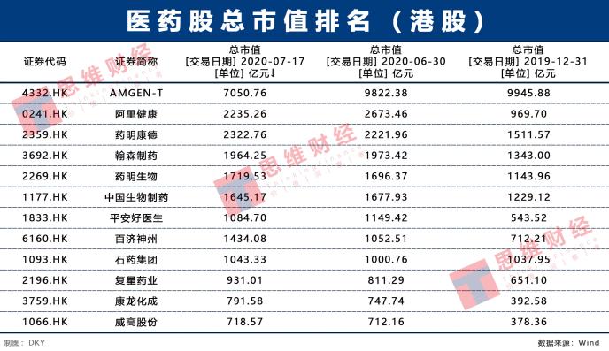 港股排名.jpg