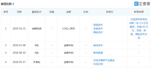 元?dú)萆直t背后:做游戲的干起賣飲料的活,20億美元估值被指虛高