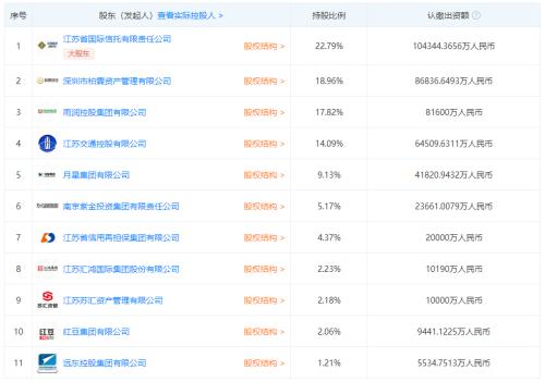 利安人壽接年內第12張罰單，虧損已成常態，高層迎人事變動