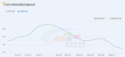 “價格反擊戰”全面打響！“漲價函”此起彼伏，廠商門口排起長龍，水泥板塊悄然啟動