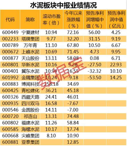 “價格反擊戰”全面打響！“漲價函”此起彼伏，廠商門口排起長龍，水泥板塊悄然啟動