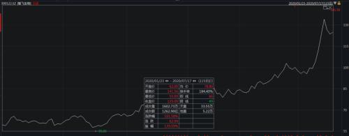 一天進賬2.4億！“醫藥一姐”又火了，坐擁上千億財富，比“藥王老公”更有錢