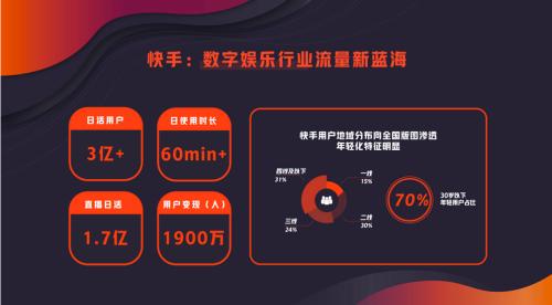 快手快攻:南下破局與游戲登場