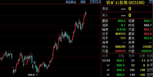 這些商品漲瘋了!資金大量涌入,交易所輪番提示風險,商品牛市也來了?有沒有泡沫?