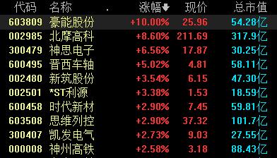 “基建狂魔”帶著他的高鐵又來了!