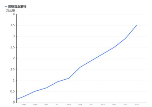 “基建狂魔”帶著他的高鐵又來了!