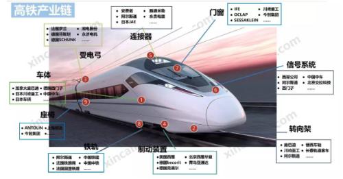 “基建狂魔”帶著他的高鐵又來了!