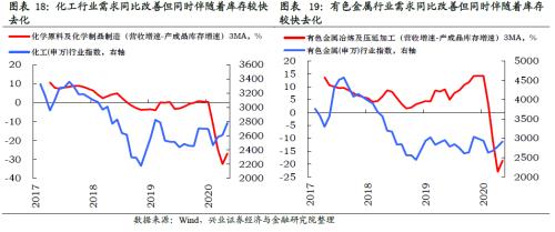 哪些行業(yè)將迎來庫存拐點(diǎn)【興證策略】