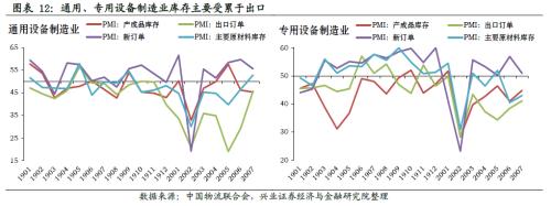 哪些行業(yè)將迎來庫存拐點(diǎn)【興證策略】