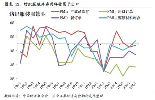 哪些行業(yè)將迎來庫存拐點(diǎn)【興證策略】
