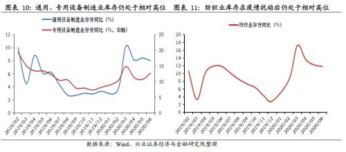 哪些行業(yè)將迎來庫存拐點(diǎn)【興證策略】