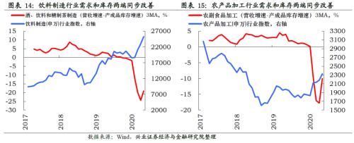 哪些行業(yè)將迎來庫存拐點(diǎn)【興證策略】