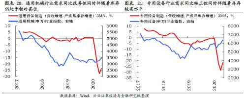 哪些行業(yè)將迎來庫存拐點(diǎn)【興證策略】
