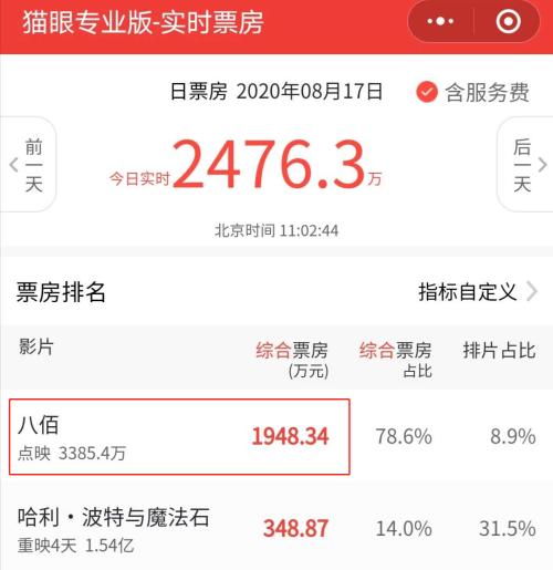《八佰》火了，《姜子牙》定檔！“意念漲?！钡挠耙暪杀憩F太意外…