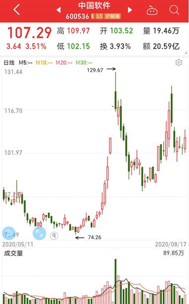 大突破！國產操作系統重磅產品發布，安全等級國內最高，概念股名單出爐，最正宗的是它（附股）