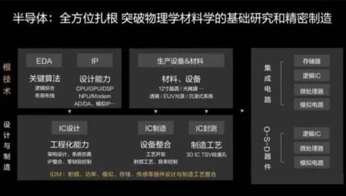 切斷芯片供應(yīng)？特朗普又搞極限施壓，將38家華為子公司列入實(shí)體清單