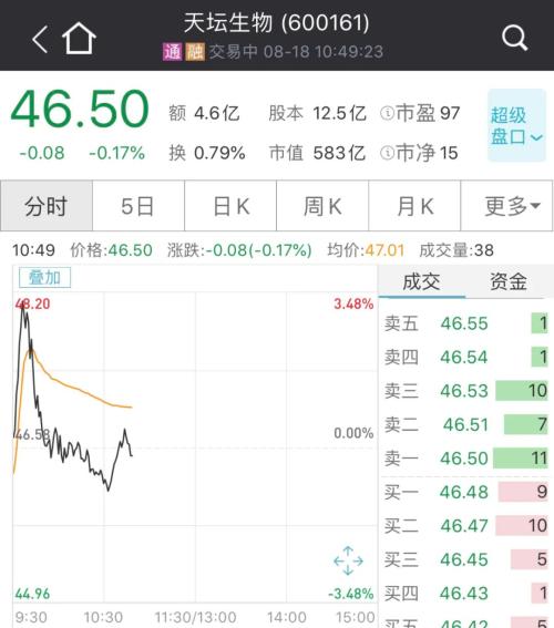 大利好！國產新冠疫苗預計年內上市，兩針不到1000元，這些A股又瘋漲