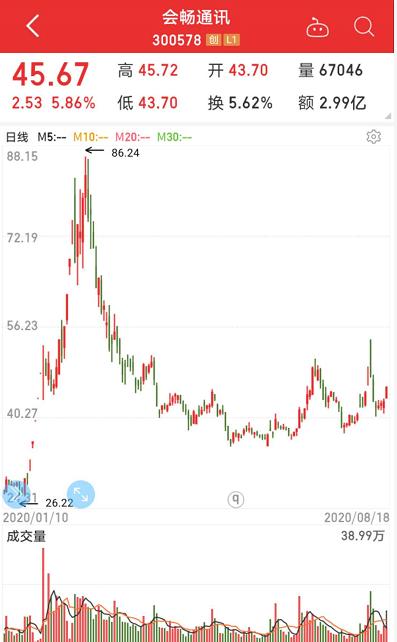 孟晚舟案有新消息,美國“拉黑”華為子公司!科技龍頭砸出“黃金坑”,業績最猛的華為概念股是它