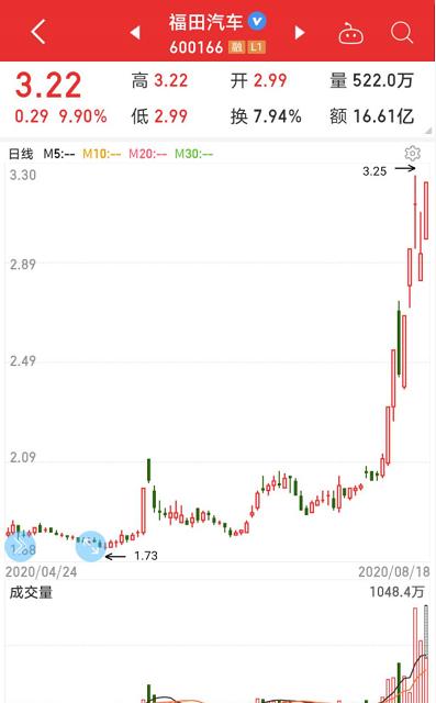 孟晚舟案有新消息,美國“拉黑”華為子公司!科技龍頭砸出“黃金坑”,業績最猛的華為概念股是它