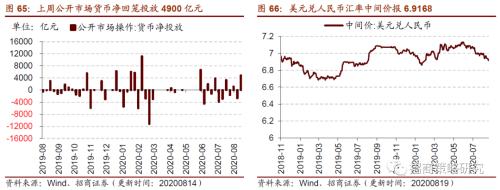【招商策略】行業景氣觀察0819——中游制造量價修復,資源品價格暫穩