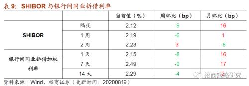 【招商策略】行業景氣觀察0819——中游制造量價修復,資源品價格暫穩