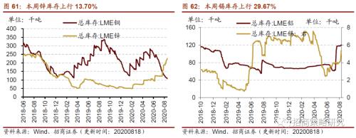 【招商策略】行業景氣觀察0819——中游制造量價修復,資源品價格暫穩