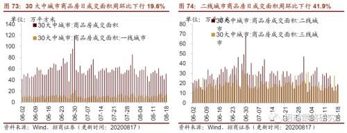 【招商策略】行業景氣觀察0819——中游制造量價修復,資源品價格暫穩