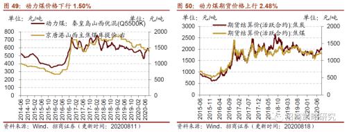 【招商策略】行業景氣觀察0819——中游制造量價修復,資源品價格暫穩