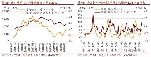 【招商策略】行業景氣觀察0819——中游制造量價修復,資源品價格暫穩