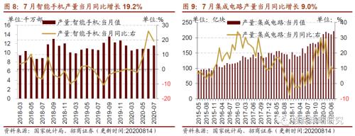 【招商策略】行業景氣觀察0819——中游制造量價修復,資源品價格暫穩