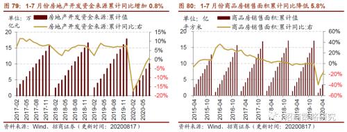 【招商策略】行業景氣觀察0819——中游制造量價修復,資源品價格暫穩