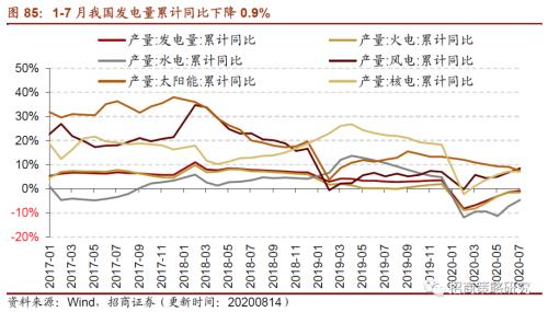 【招商策略】行業景氣觀察0819——中游制造量價修復,資源品價格暫穩