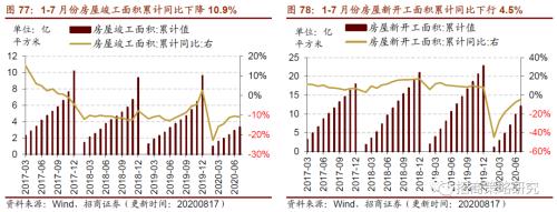 【招商策略】行業景氣觀察0819——中游制造量價修復,資源品價格暫穩