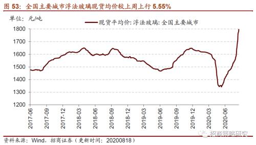 【招商策略】行業景氣觀察0819——中游制造量價修復,資源品價格暫穩