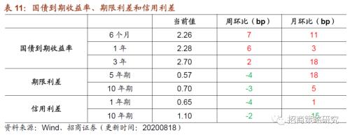 【招商策略】行業景氣觀察0819——中游制造量價修復,資源品價格暫穩