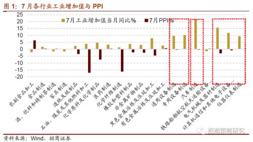 【招商策略】行業景氣觀察0819——中游制造量價修復,資源品價格暫穩