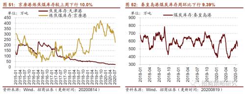 【招商策略】行業景氣觀察0819——中游制造量價修復,資源品價格暫穩