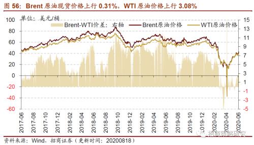【招商策略】行業景氣觀察0819——中游制造量價修復,資源品價格暫穩