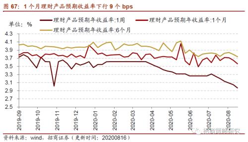 【招商策略】行業景氣觀察0819——中游制造量價修復,資源品價格暫穩