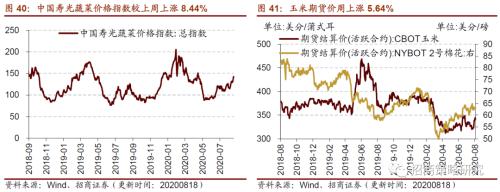 【招商策略】行業景氣觀察0819——中游制造量價修復,資源品價格暫穩